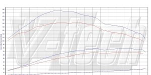 Pilot zdalnego sterowania dla PowerBox GO Renault Clio III (2005-2009) 1.5 dCi 68KM 50kW