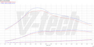 Pilot zdalnego sterowania dla PowerBox GO Renault Clio IV (FL) (2016-2019) 1.5 dCi 90KM 66kW