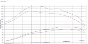 Pilot zdalnego sterowania dla PowerBox GO Seat Cordoba 6K (1993-2002) 1.9 TDI 90KM 66kW