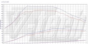 Pilot zdalnego sterowania dla PowerBox GO Seat Exeo I (2008-2013) 2.0 TDI CR 120KM 88kW