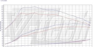 Pilot zdalnego sterowania dla PowerBox GO Seat Ibiza IV (2008-2017) 1.2 TSI 105KM 77kW