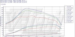 Pilot zdalnego sterowania dla PowerBox GO Seat Ibiza IV (2008-2017) 1.9 TDI 90KM 66kW