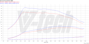 Pilot zdalnego sterowania dla PowerBox GO Audi A4 B8 (FL) (2011-2015) 2.0 TDI 150KM 110kW
