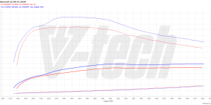 Pilot zdalnego sterowania dla PowerBox GO Audi Q2 I (2016-2020) 2.0 TDI 150KM 110kW