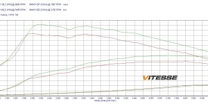 Pilot zdalnego sterowania dla PowerBox GO Skoda Kodiaq I (2016-2021) 1.4 TSI 125KM 92kW