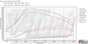 Pilot zdalnego sterowania dla PowerBox GO Subaru Outback III (2003-2009) 2.0 D 150KM 110kW