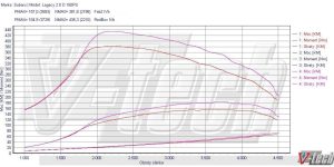 Pilot zdalnego sterowania dla PowerBox GO Subaru Outback IV (2009-2014) 2.0 D Euro4 150KM 110kW