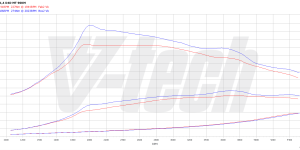 Pilot zdalnego sterowania dla PowerBox GO Toyota Auris II (2012-2015) 1.4 D-4D 90KM 66kW