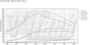 Pilot zdalnego sterowania dla PowerBox GO Toyota Auris I (2006-2010) 2.0 D-4D 125KM 92kW
