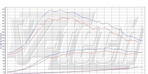 Pilot zdalnego sterowania dla PowerBox GO Toyota Auris I (2006-2010) 2.2 D-CAT 177KM 130kW