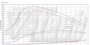 Pilot zdalnego sterowania dla PowerBox GO Toyota Verso I FL (2013-2018) 2.0 D-4D 124KM 91kW