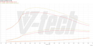 Pilot zdalnego sterowania dla PowerBox GO Toyota Auris II (2012-2015) 2.0 D-4D 124KM 91kW