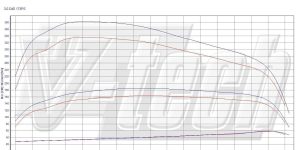 Pilot zdalnego sterowania dla PowerBox GO Toyota Hilux VII (2005-2015) 3.0 D-4D 173KM 127kW