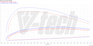 Pilot zdalnego sterowania dla PowerBox GO Toyota RAV4 IV (2012-2015) 2.2 D-4D 150KM 110kW