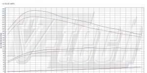 Pilot zdalnego sterowania dla PowerBox GO Volkswagen Caddy III (2004-2010) 1.6 TDI 102KM 75kW