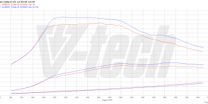 Pilot zdalnego sterowania dla PowerBox GO Volkswagen Caddy IV (2015-2020) 2.0 TDI 122KM 90kW