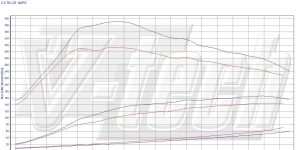 Pilot zdalnego sterowania dla PowerBox GO Volkswagen Jetta VI (2010-2014) 2.0 TDI 140KM 103kW