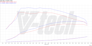Pilot zdalnego sterowania dla PowerBox GO Volkswagen Jetta VI FL (2014-2018) 1.4 TSI 125KM 92kW