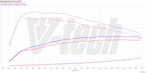 Pilot zdalnego sterowania dla PowerBox GO Volkswagen Jetta VI FL (2014-2018) 1.4 TSI 150KM 110kW