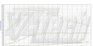 Pilot zdalnego sterowania dla PowerBox GO Volkswagen Touran I FL (2010-2015) 1.6 TDI 90KM 66kW