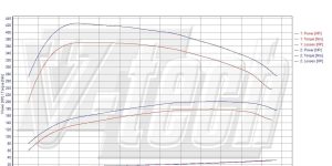 Pilot zdalnego sterowania dla PowerBox GO Volvo S40 II (2004-2012) 2.4 D5 180KM 132kW