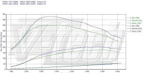 Pilot zdalnego sterowania dla PowerBox GO Volvo S60 I (2000-2009) 2.4 D5 185KM 136kW