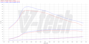 Pilot zdalnego sterowania dla PowerBox GO Hyundai Tucson III (2015-2020) 2.0 CRDi 136KM 100kW