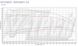 Chip Tuning Seat Ibiza III 1.9 TDI 131KM 96kW