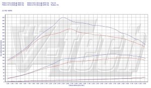 Power Box Audi A3 8L 2.0 TDI 140KM 103kW 