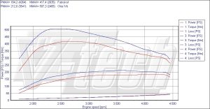 Chip Tuning Mercedes E W211 270 2.7 CDI 177KM 130kW