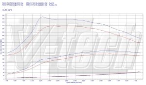 Power Box Alfa Romeo 147 I (FL) 1.9 JTDm 150KM 110kW