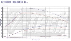 Power Box Audi A1 8X 2.0 TDI 143KM 105kW 