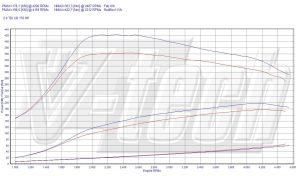 Power Box Audi A3 8P (FL) 2.0 TDI 170KM 125kW