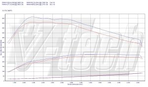 Power Box Audi A6 Allroad C7 3.0 TDI 245KM 180kW