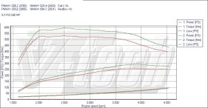 Power Box Audi A6 Allroad C6 3.0 TDI 239KM 176kW