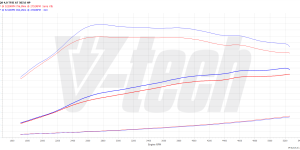 2x PowerBox Digital Audi SQ8 I (2019-) 4.0 TFSI V8 507KM 373kW