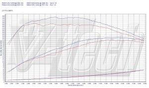 Power Box Audi TT 8J 2.0 TFSI 200KM 147kW