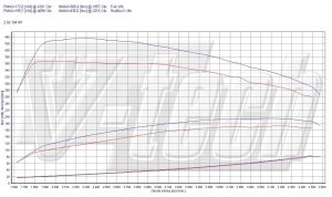 Power Box BMW 3 Gran Turismo F34 320d 2.0 184KM 135kW