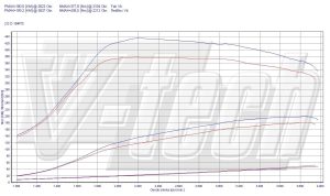 Power Box BMW 5 Gran Turismo F07 520d 2.0 184KM 135kW