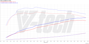 Pilot zdalnego sterowania dla PowerBox GO BMW X6 G06 (2019-2023) 40i 3.0 340KM 250kW