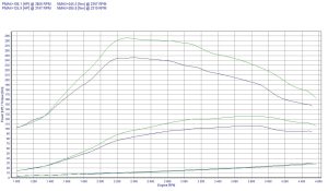 Power Box Citroen Xsara 2.0 HDi 109KM 80kW