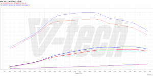 PowerBox Digital Fiat Ducato IV (2014-2021) 160 Multijet 2 2.3 160KM 118kW