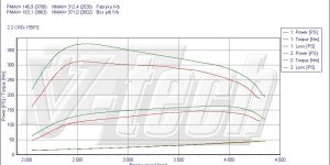 PowerBox GO Hyundai Santa Fe SM (2000-2006) 2.2 CRDi 155KM 114kW