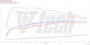 PowerBox GO Hyundai Tucson III (2015-2020) 1.6 T-GDI 177KM 130kW