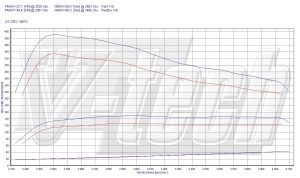 Power Box Kia Sportage III 2.0 CRDi 136KM 100kW