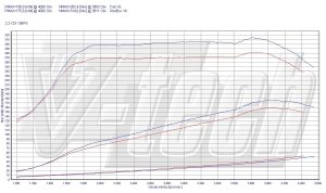 Power Box Mercedes C W204 200 CDI 2.1 136KM 100kW