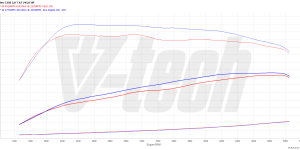 PowerBox GO Mercedes C W205 (2014-2018) C300 2.0 245KM 180kW