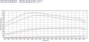 Power Box Mercedes ML W164 320 CDI 3.0 224KM 165kW