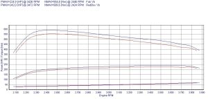 Power Box Mercedes ML W164 350 CDI 3.0 224KM 165kW