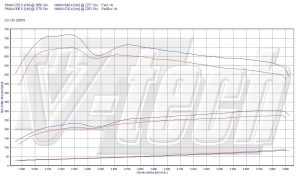Power Box Mercedes S W221 350 CDI BlueTEC 3.0 258KM 190kW